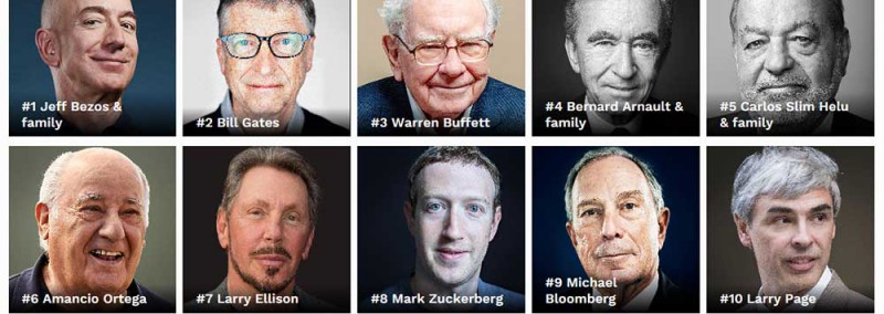 10 tỉ phú giàu nhất thế giới - Ảnh: Forbes