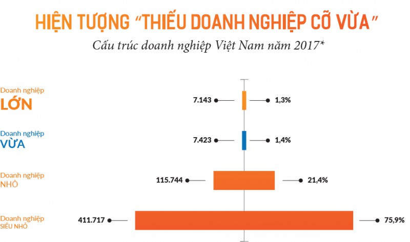 Nguồn: Tổng cục Thống kê (2018)