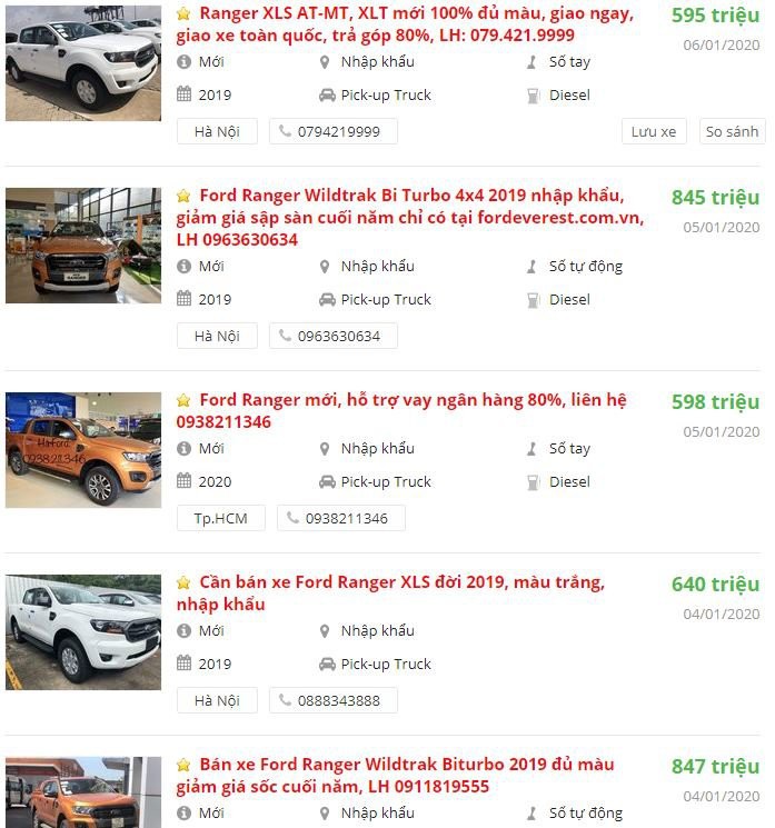 Bảng giá xe Ford Ranger hiện nay tại Việt Nam ((Ảnh: Oto.com.vn)