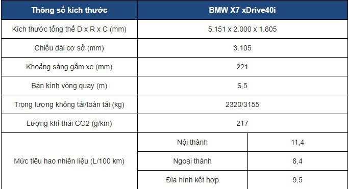 BMW X7 2019-2020:Đến muộn nhưng chuẩn bị kỹ càng