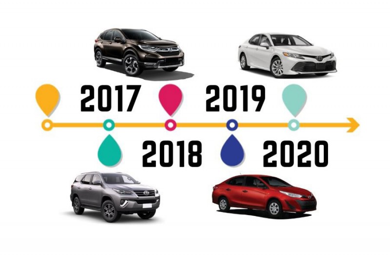 Nhìn lại những thay đổi nổi bật trên thị trường ô tô Việt theo từng năm. (Ảnh: Thiết kế An Nhiên)