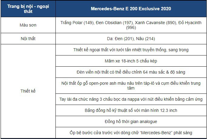 Đánh giá xe Mercedes-Benz E 200 Exclusive 2020 vừa ra mắt Việt Nam