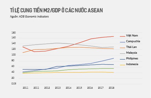 Nguồn: ADB Economic Indicators