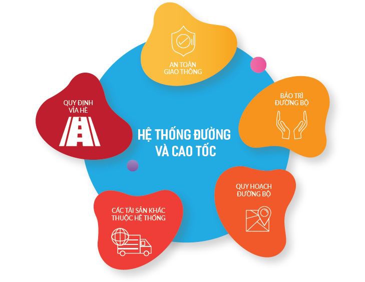 Tích hợp hệ thống thông tin địa lý giúp quản lý tốt hơn hệ thống đường bộ Tích hợp hệ thống thông tin địa lý giúp quản lý tốt hơn hệ thống đường bộ
