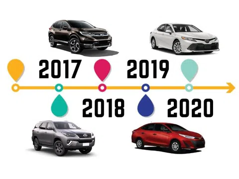 Nhìn lại những thay đổi nổi bật trên thị trường ô tô Việt theo từng năm