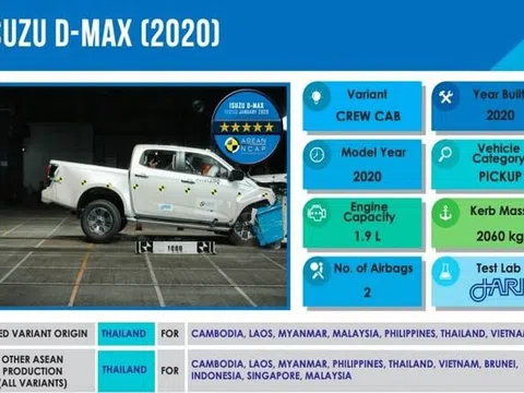 Bán tải Isuzu D-Max 2020 đạt điểm an toàn tối đa