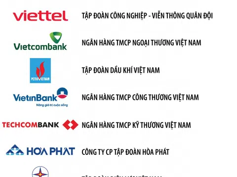 Top 500 Doanh nghiệp lợi nhuận tốt nhất Việt Nam năm 2021
